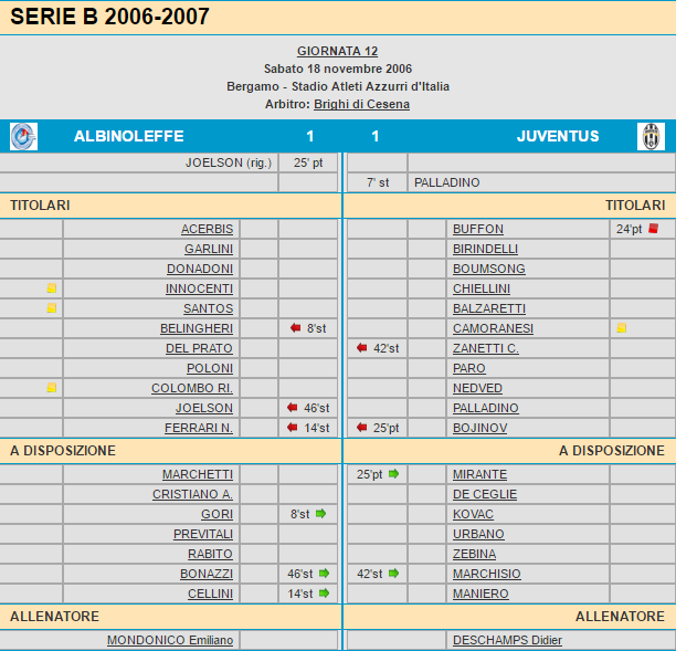 Albinoleffe Juventus 1 1